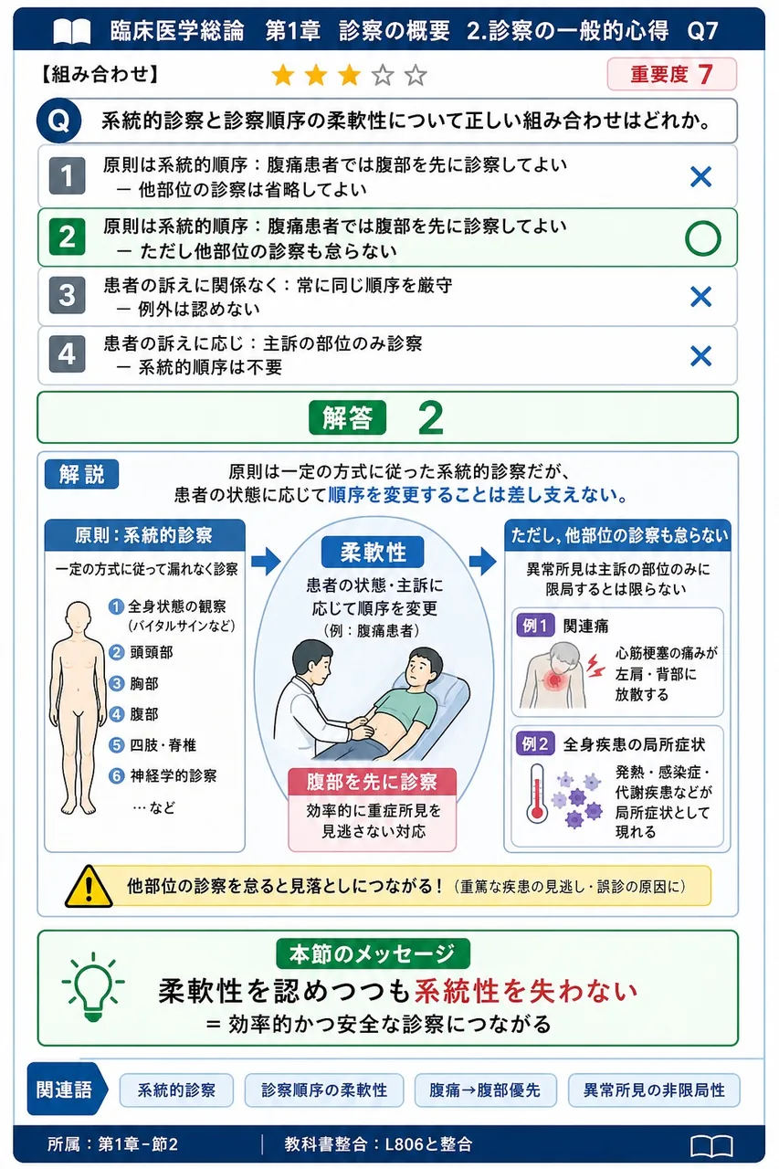 系統的診察と診察順序の柔軟性について正しい組み合わせはどれか。 解説図