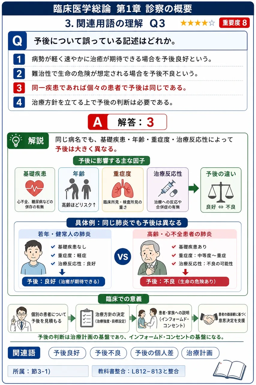 予後について誤っている記述はどれか。 解説図
