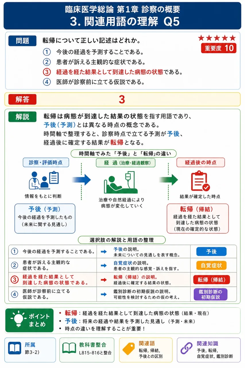 転帰について正しい記述はどれか。 解説図