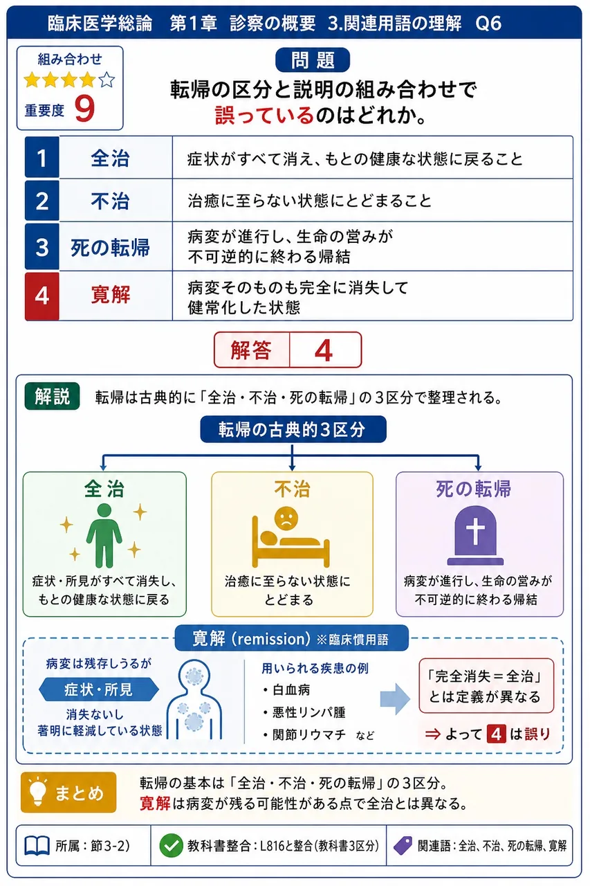 転帰の区分と説明の組み合わせで誤っているのはどれか。 解説図