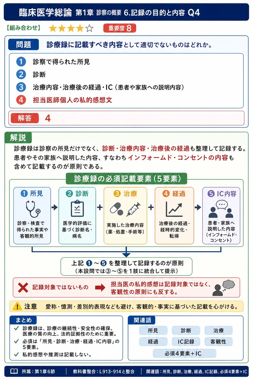 診療録に記載すべき内容として適切でないものはどれか。 解説図