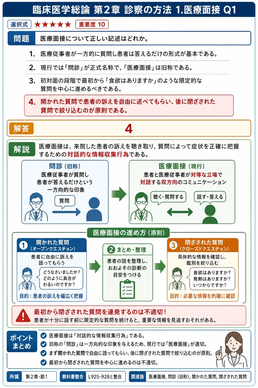 医療面接について正しい記述はどれか。 解説図