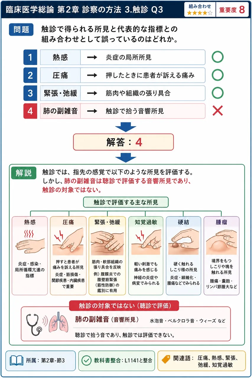 触診で得られる所見と代表的な指標との組み合わせとして誤っているのはどれか。 解説図