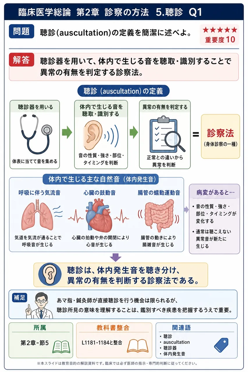 聴診(auscultation)の定義を簡潔に述べよ。 解説図