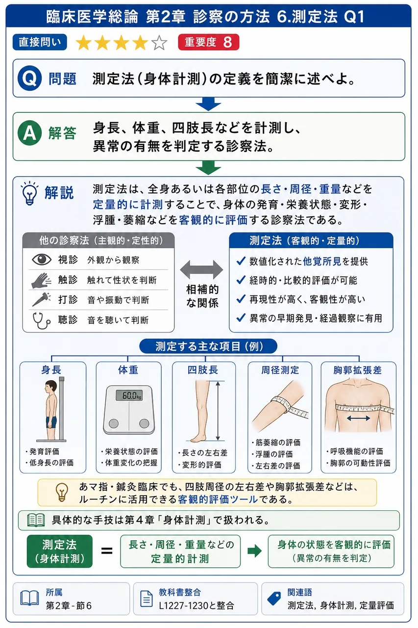 測定法(身体計測)の定義を簡潔に述べよ。 解説図