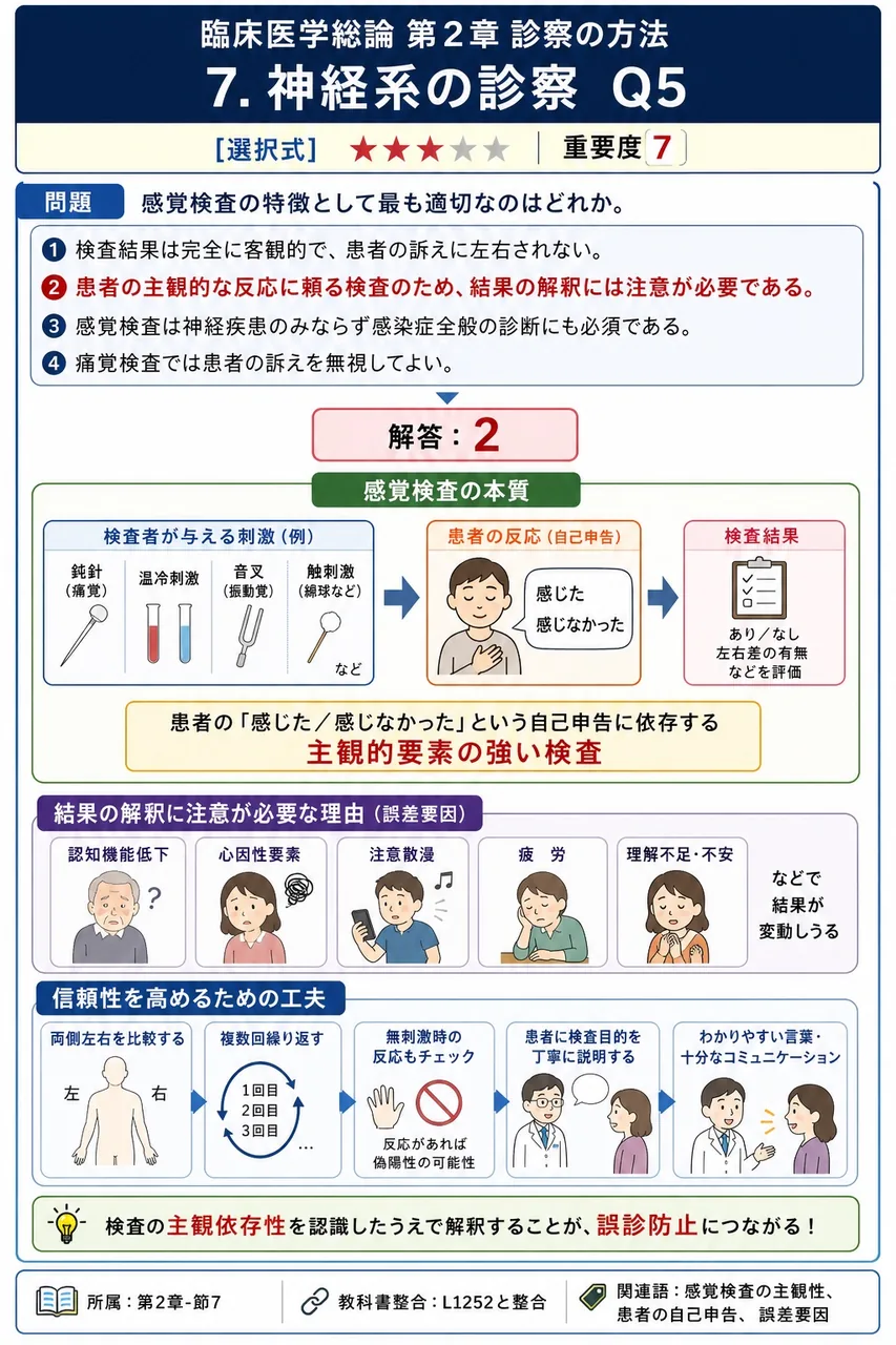 感覚検査の特徴として最も適切なのはどれか。 解説図
