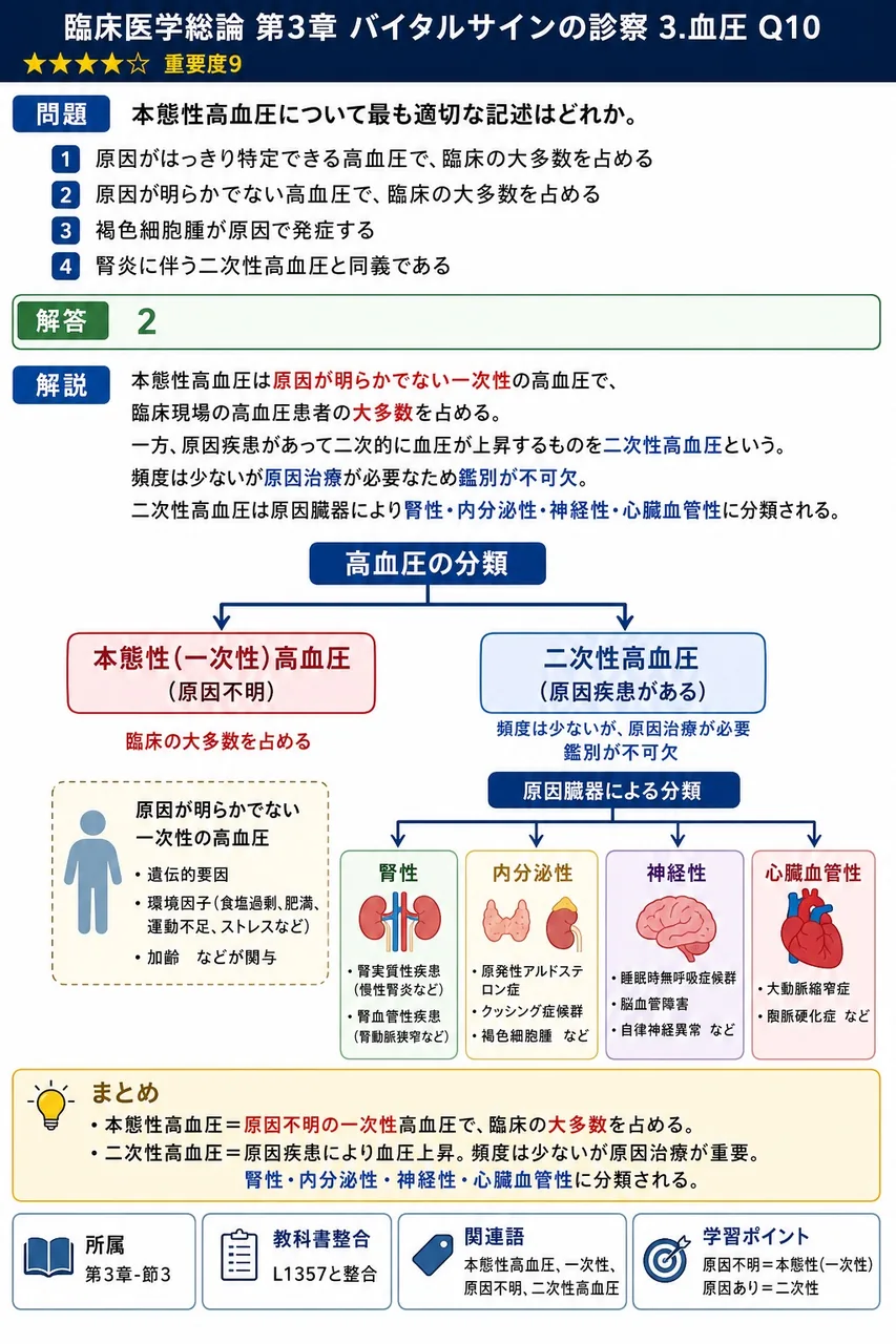 本態性高血圧について最も適切な記述はどれか。 解説図