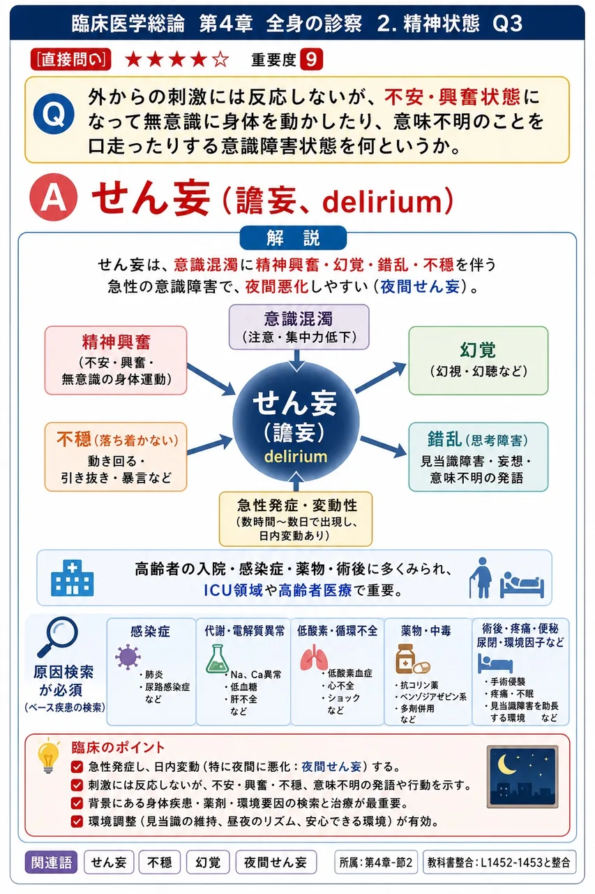 外からの刺激には反応しないが、不安・興奮状態になって無意識に身体を動かしたり、意味不明のことを口走ったりする意識障害状態を何というか。 解説図