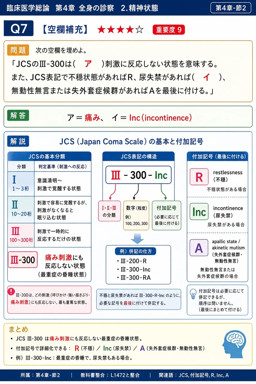 次の空欄を埋めよ。 「JCSのIII-300は( ア )刺激に反応しない状態を意味する。また、JCS表記で不穏状態があればR、尿失禁があれば( イ )、無動性無言または失外套症候群があればAを最後に付ける。」 解説図