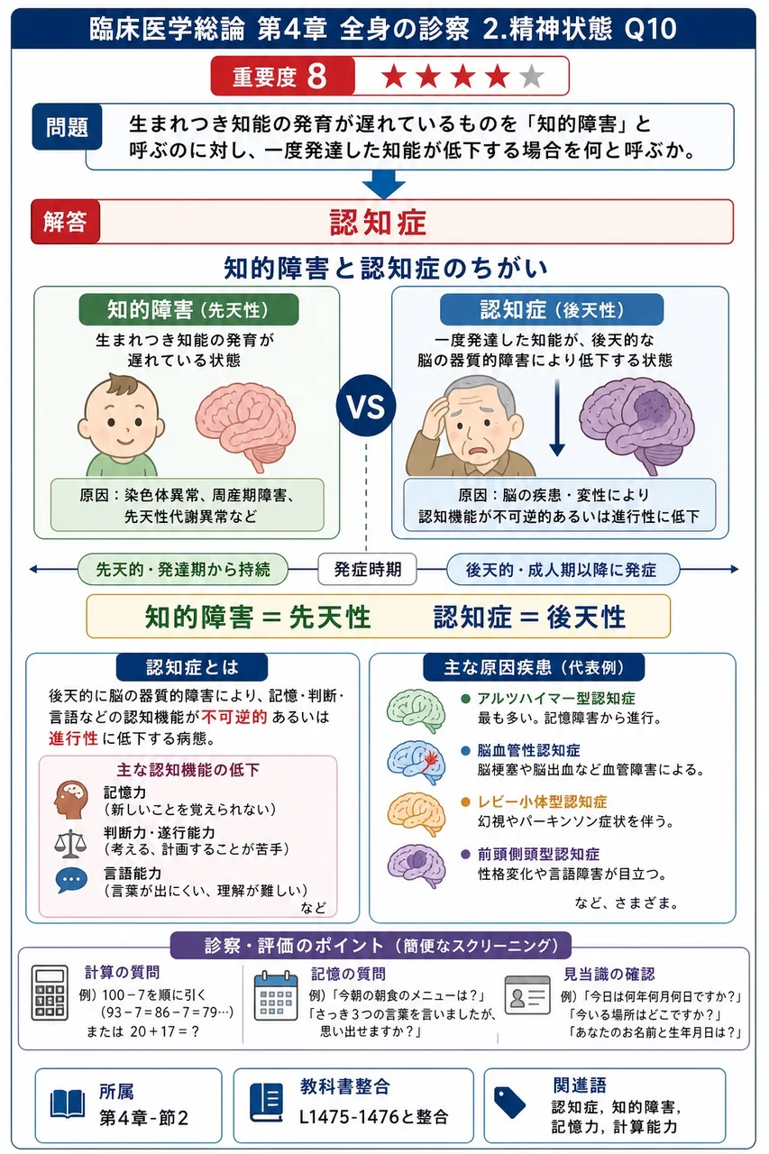生まれつき知能の発育が遅れているものを「知的障害」と呼ぶのに対し、一度発達した知能が低下する場合を何と呼ぶか。 解説図