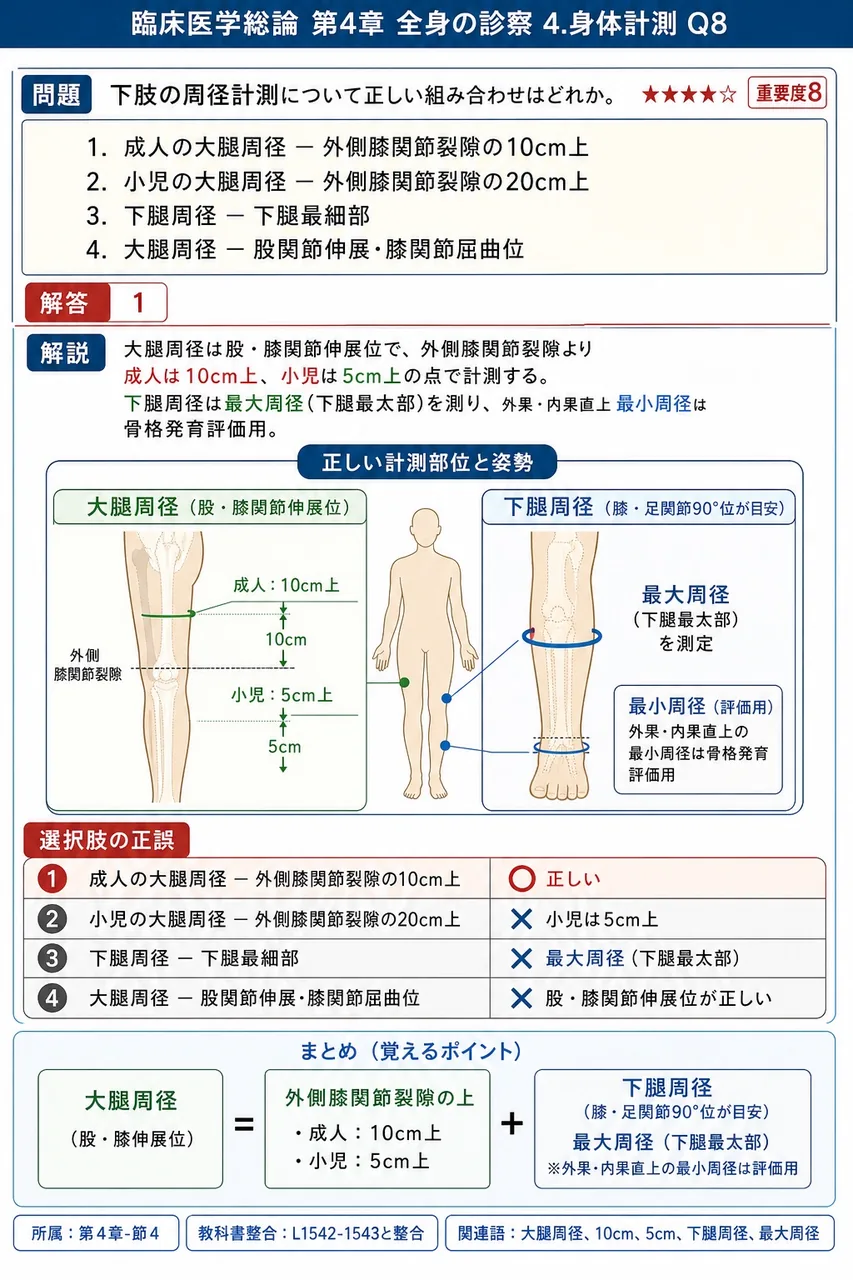 下肢の周径計測について正しい組み合わせはどれか。 解説図