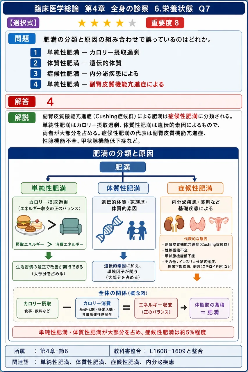 肥満の分類と原因の組み合わせで誤っているのはどれか。 解説図
