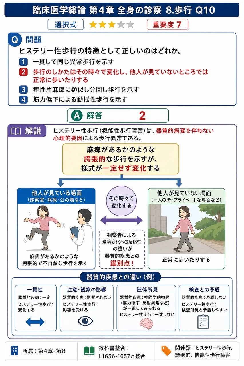 ヒステリー性歩行の特徴として正しいのはどれか。 解説図
