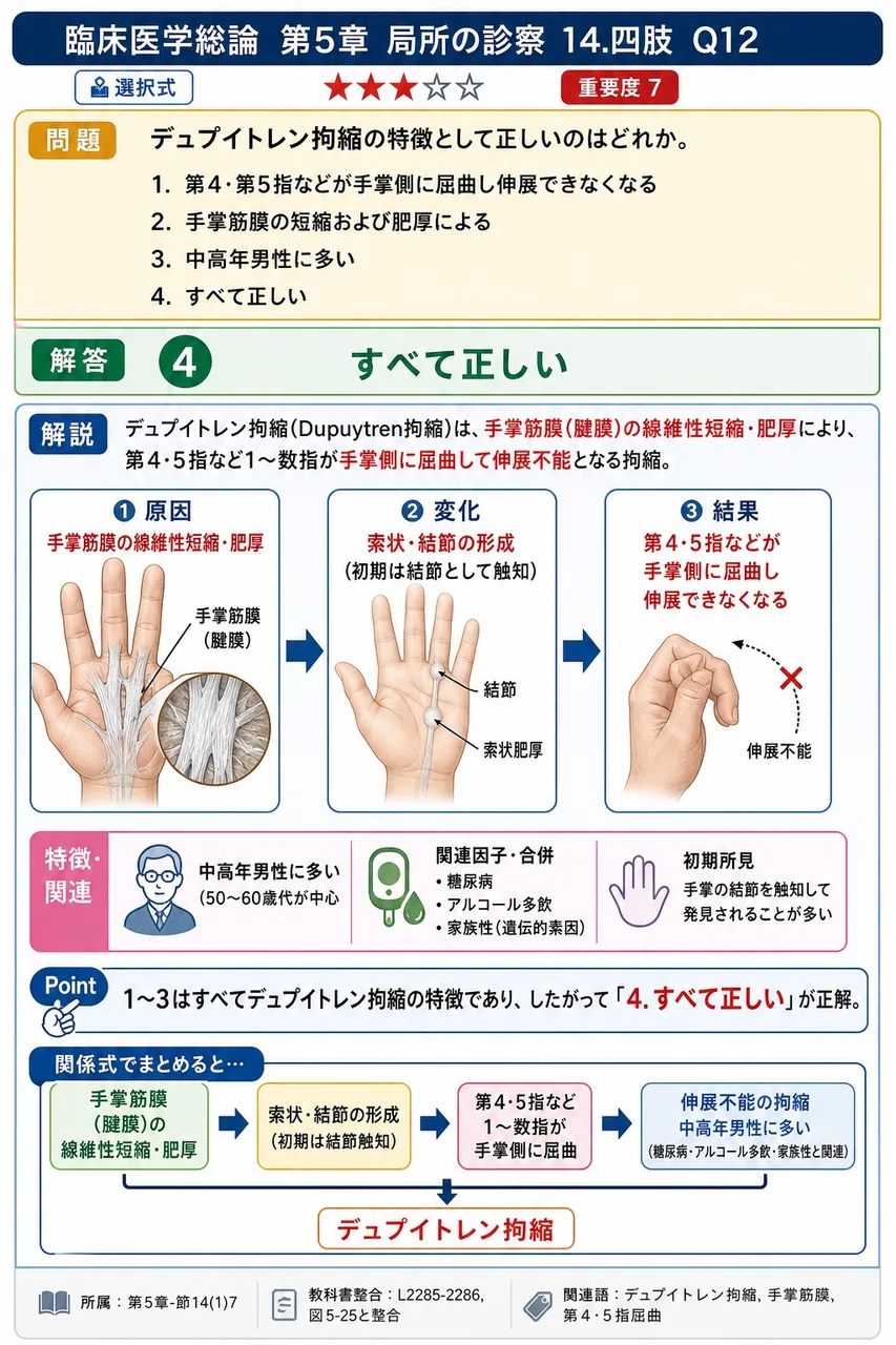 デュプイトレン拘縮の特徴として正しいのはどれか。 解説図