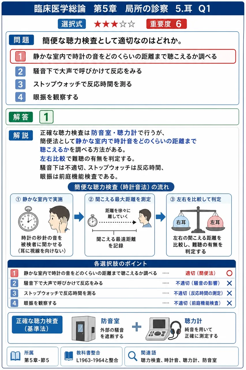 簡便な聴力検査として適切なのはどれか。 解説図
