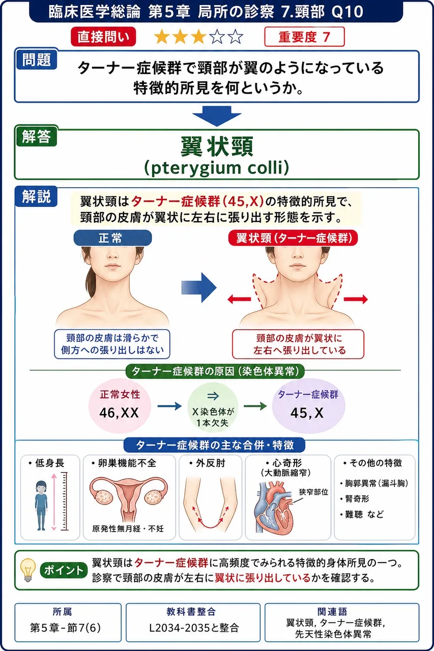 ターナー症候群で頸部が翼のようになっている特徴的所見を何というか。 解説図
