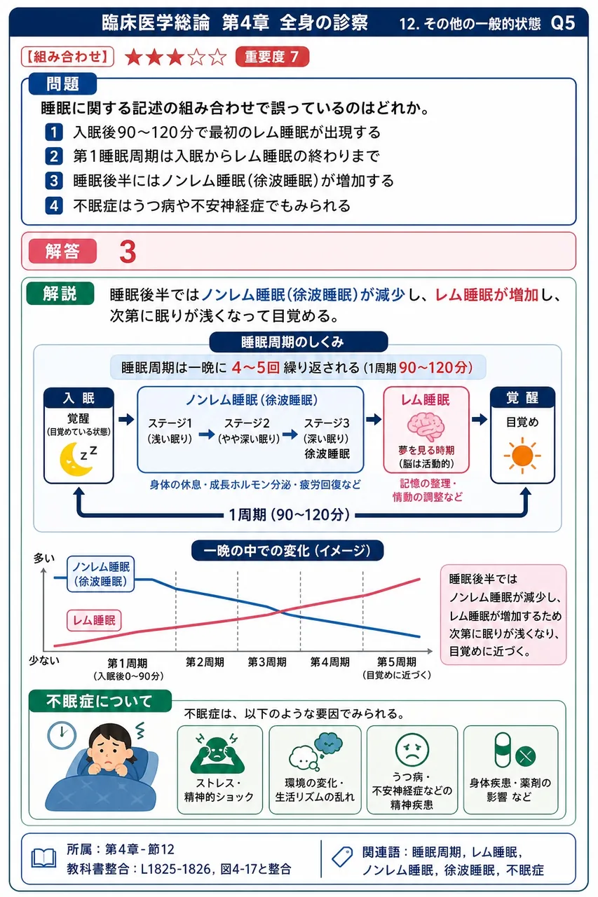 乳房の圧痛について正しいのはどれか。 解説図