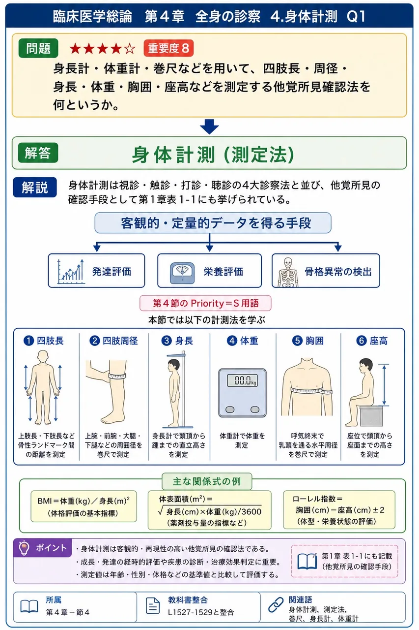 女性における乳房腫瘤の代表的原因を2つ挙げよ。 解説図