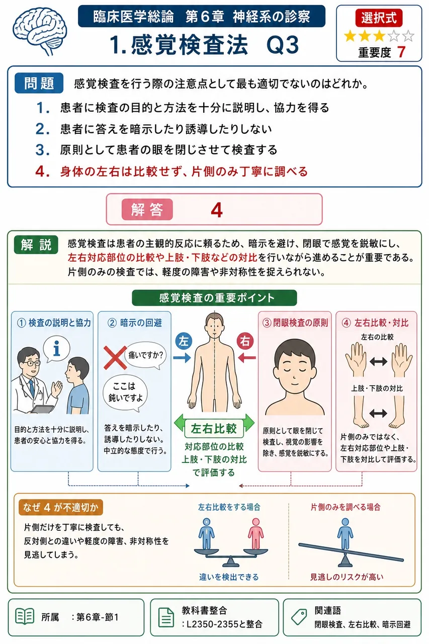 感覚検査を行う際の注意点として最も適切でないのはどれか。 解説図