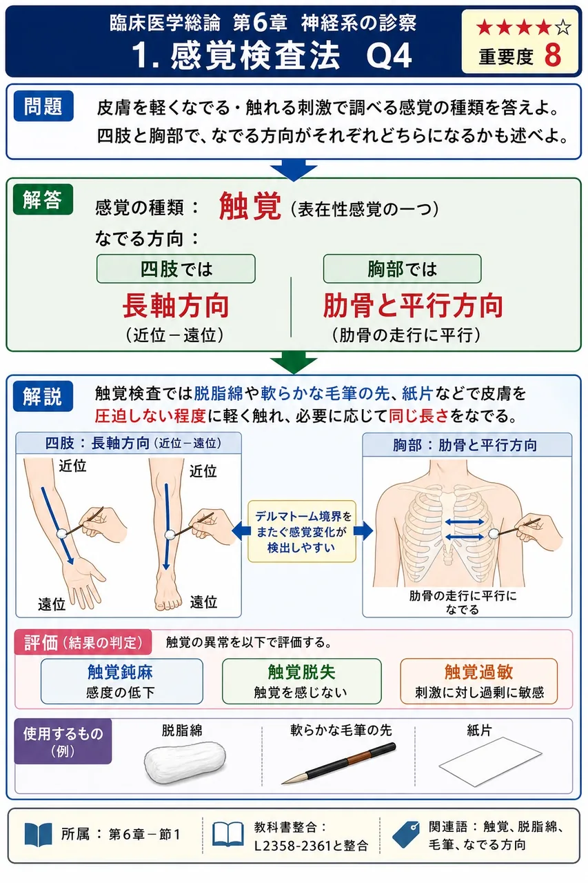 皮膚を軽くなでる・触れる刺激で調べる感覚の種類を答えよ。四肢と胸部で、なでる方向がそれぞれどちらになるかも述べよ。 解説図