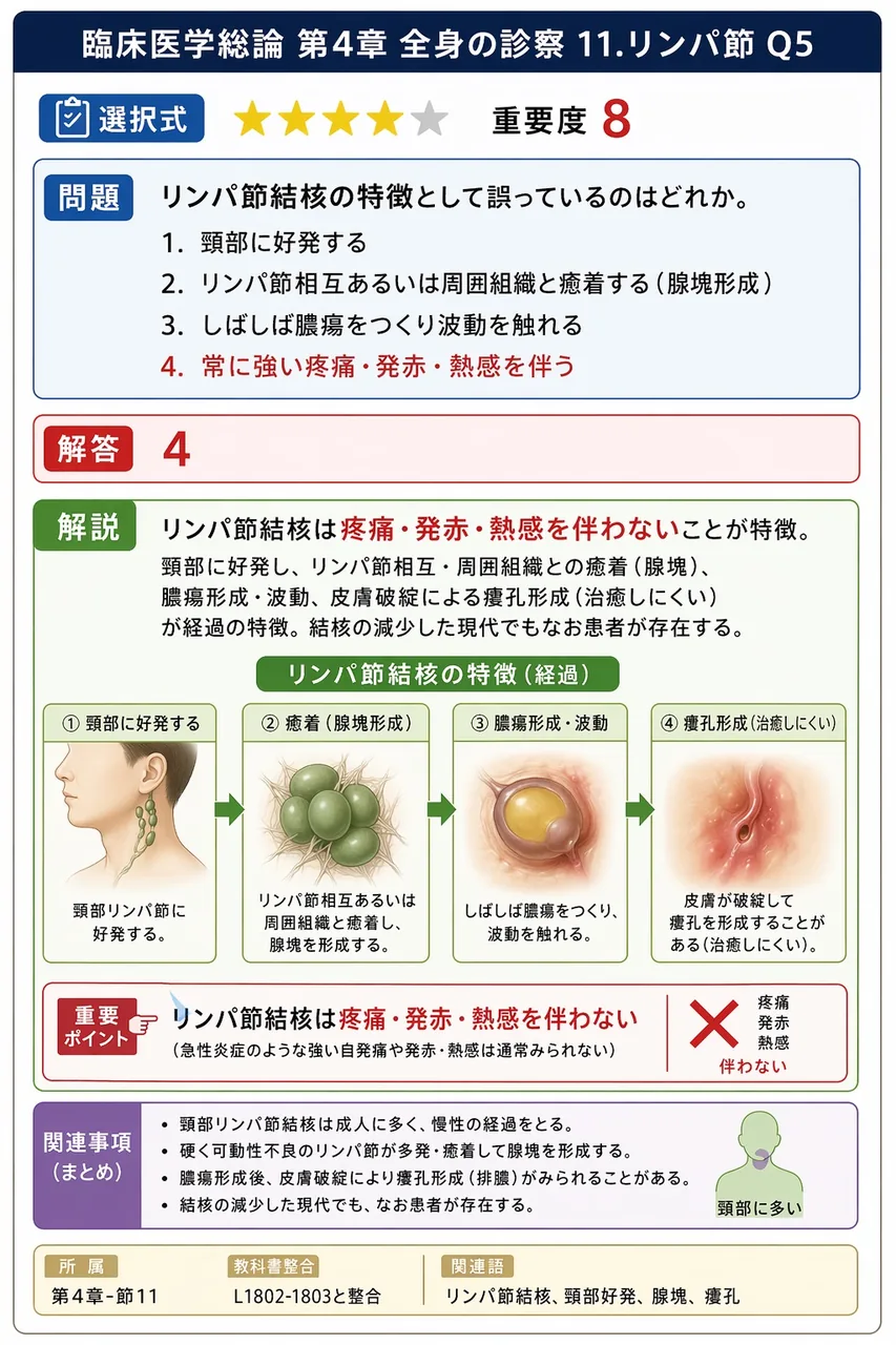 振動覚検査で用いる音叉の振動数として最も適切なのはどれか。 解説図