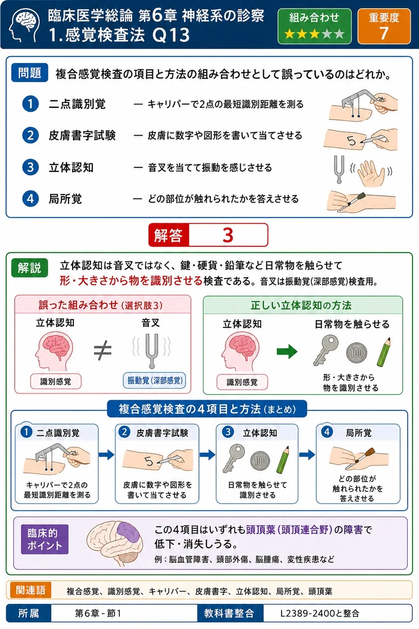 複合感覚検査の項目と方法の組み合わせとして誤っているのはどれか。 解説図