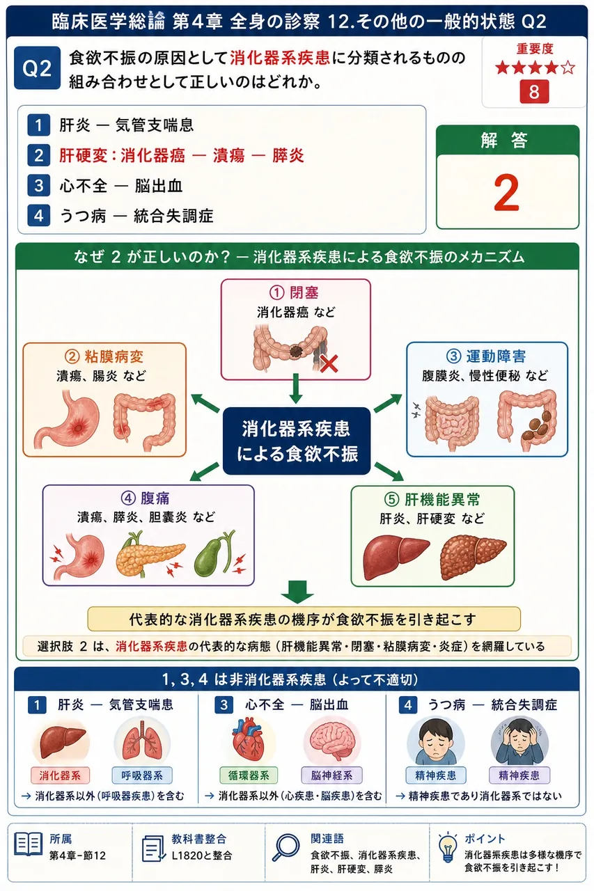 視床の障害で典型的にみられる感覚異常はどれか。 解説図