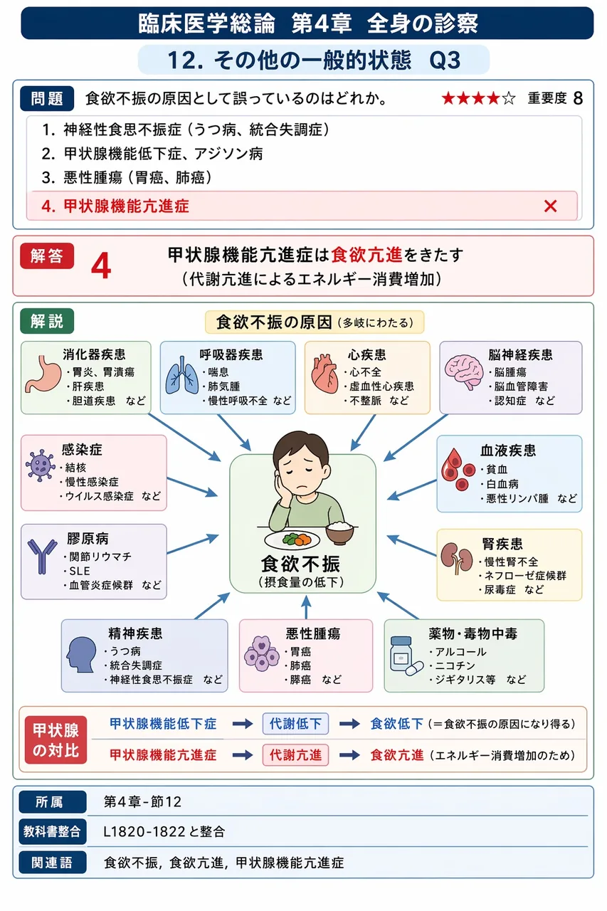 脊髄がある高さで完全に横断的に障害された場合の典型的所見として正しいのはどれか。 解説図