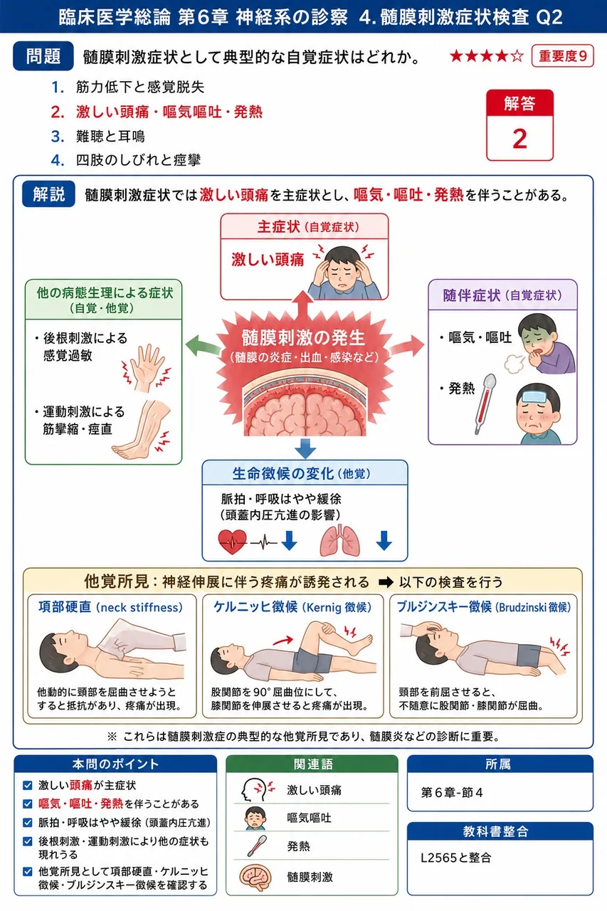 髄膜刺激症状として典型的な自覚症状はどれか。 解説図