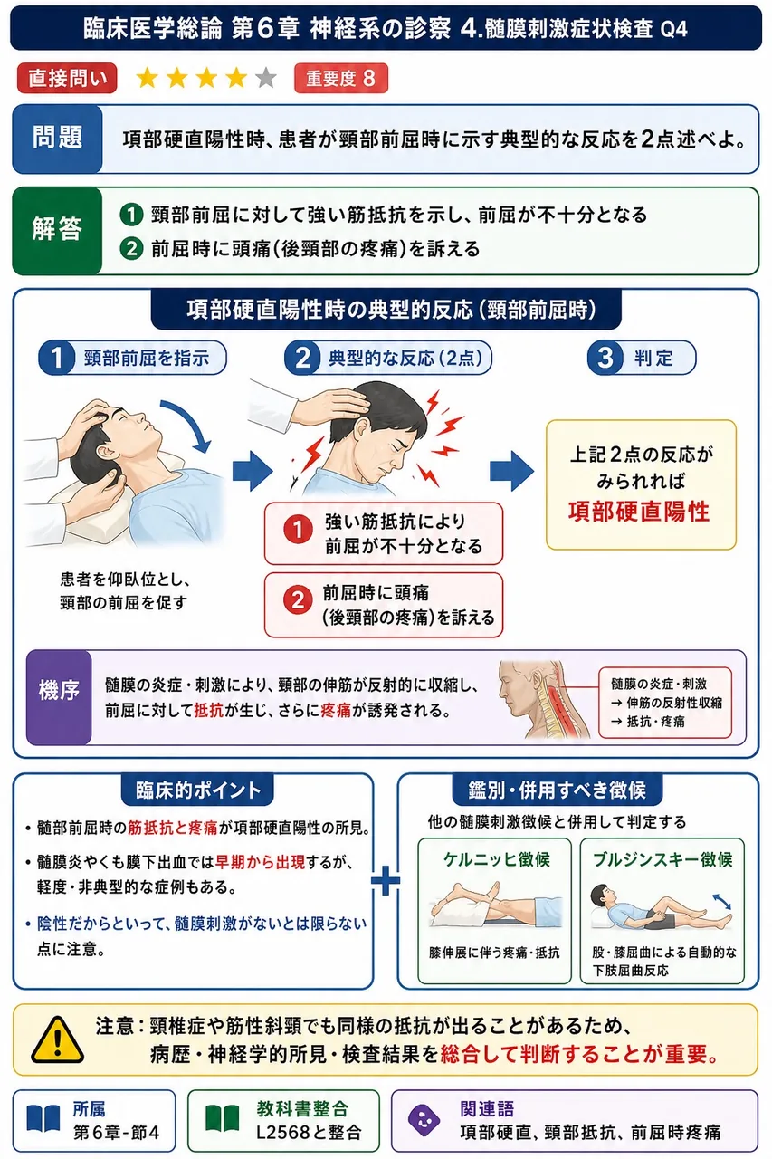 項部硬直陽性時、患者が頸部前屈時に示す典型的な反応を2点述べよ。 解説図