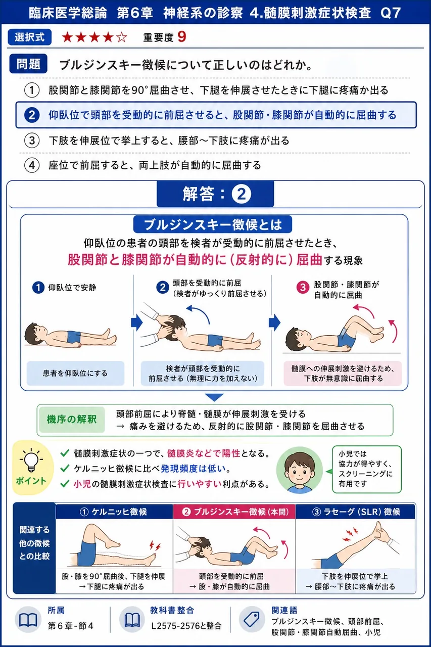 ブルジンスキー徴候について正しいのはどれか。 解説図