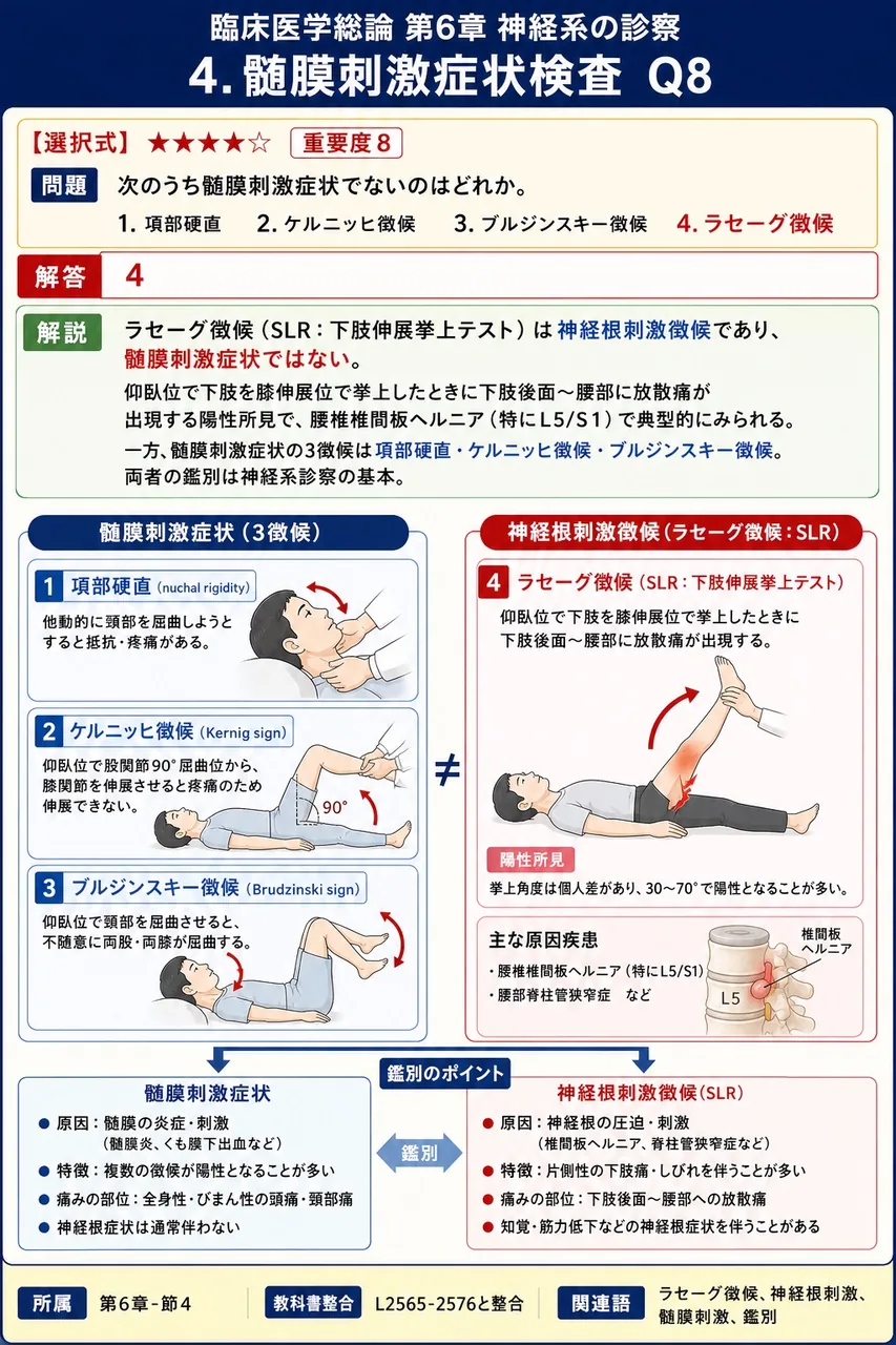 次のうち髄膜刺激症状でないのはどれか。 解説図