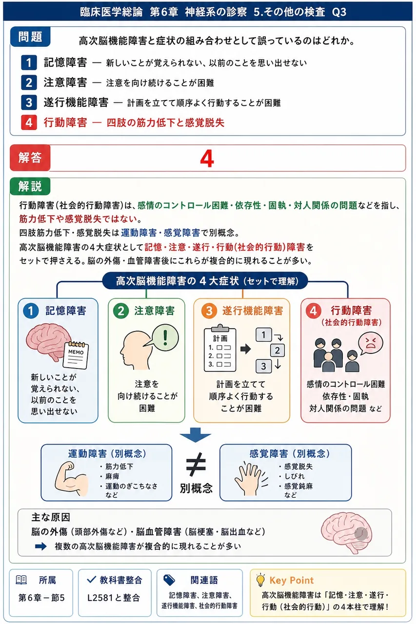 高次脳機能障害と症状の組み合わせとして誤っているのはどれか。 解説図
