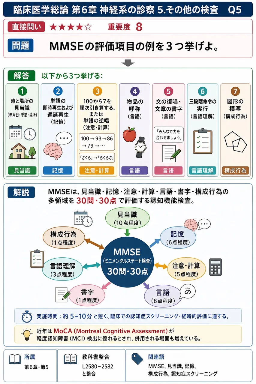 MMSEの評価項目の例を3つ挙げよ。 解説図