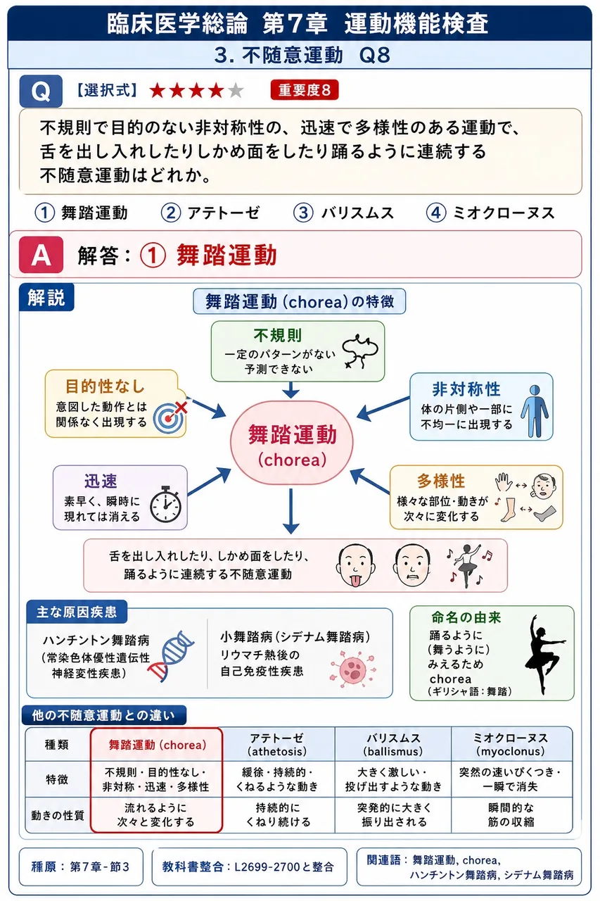 不規則で目的のない非対称性の、迅速で多様性のある運動で、舌を出し入れしたりしかめ面をしたり踊るように連続する不随意運動はどれか。 解説図