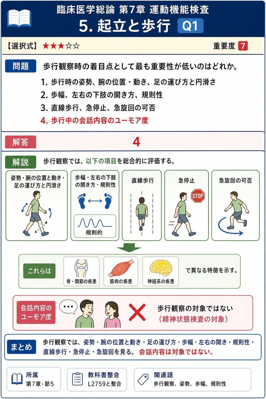 歩行観察時の着目点として最も重要性が低いのはどれか。 解説図