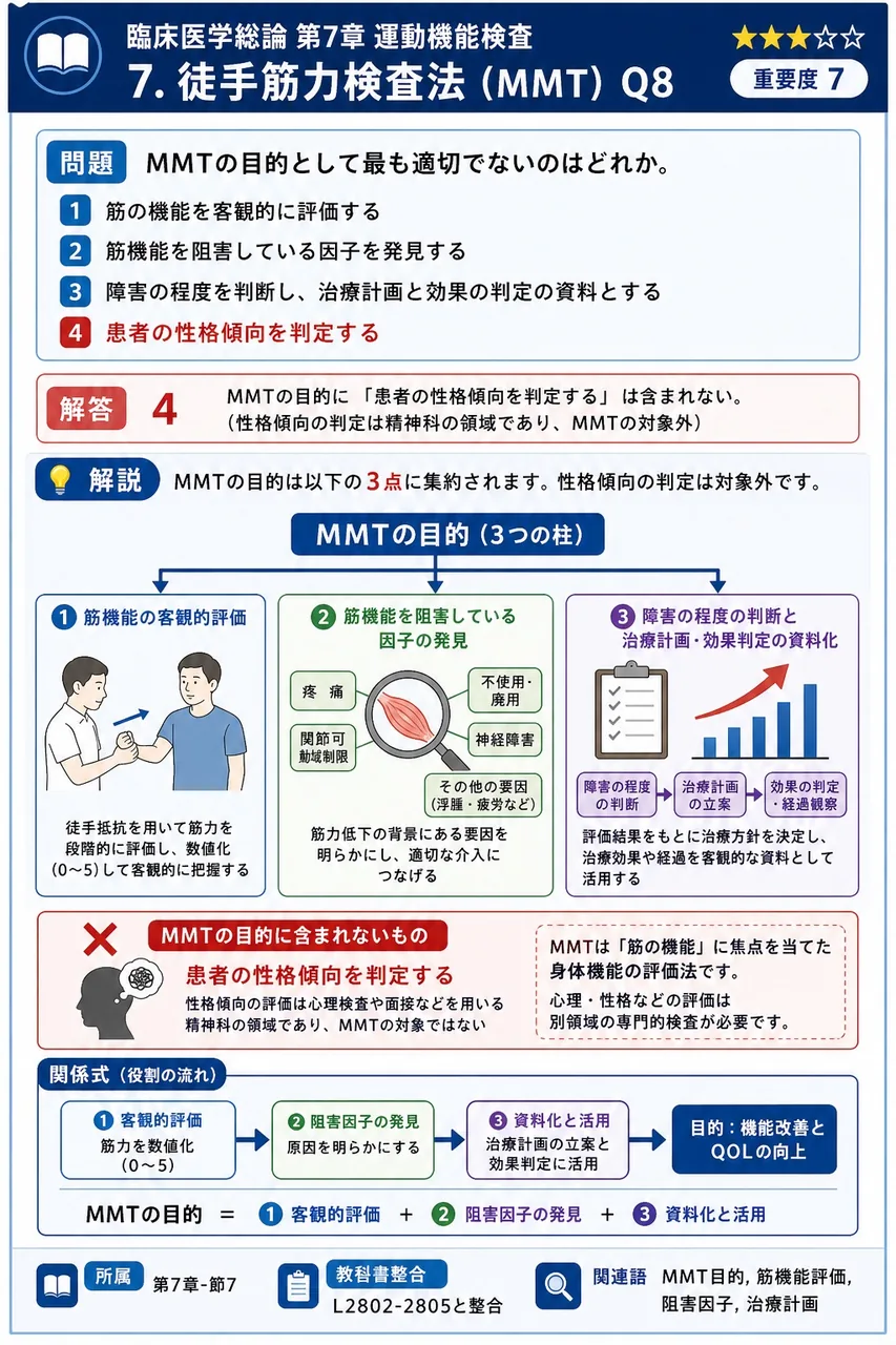 MMTの目的として最も適切でないのはどれか。 解説図