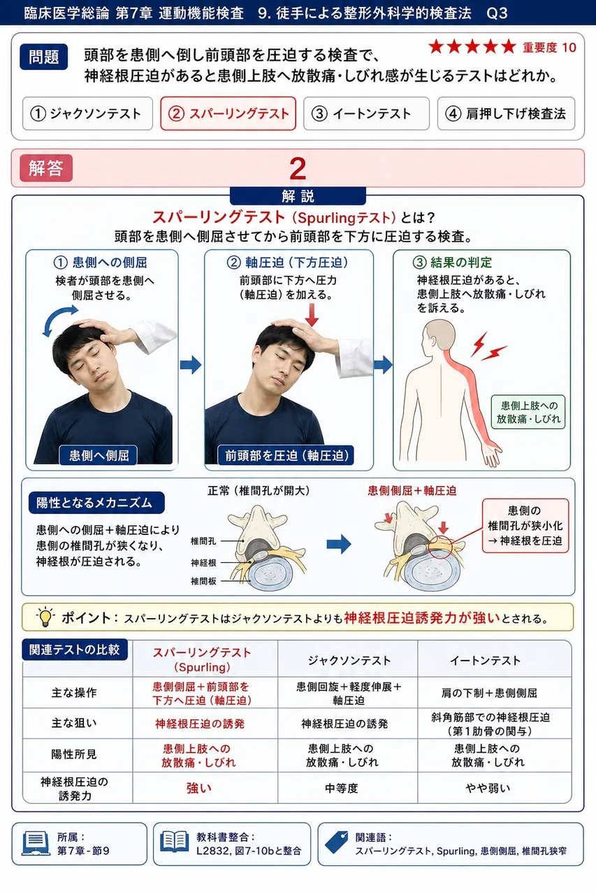 頭部を患側へ倒し前頭部を圧迫する検査で、神経根圧迫があると患側上肢へ放散痛・しびれ感が生じるテストはどれか。 解説図