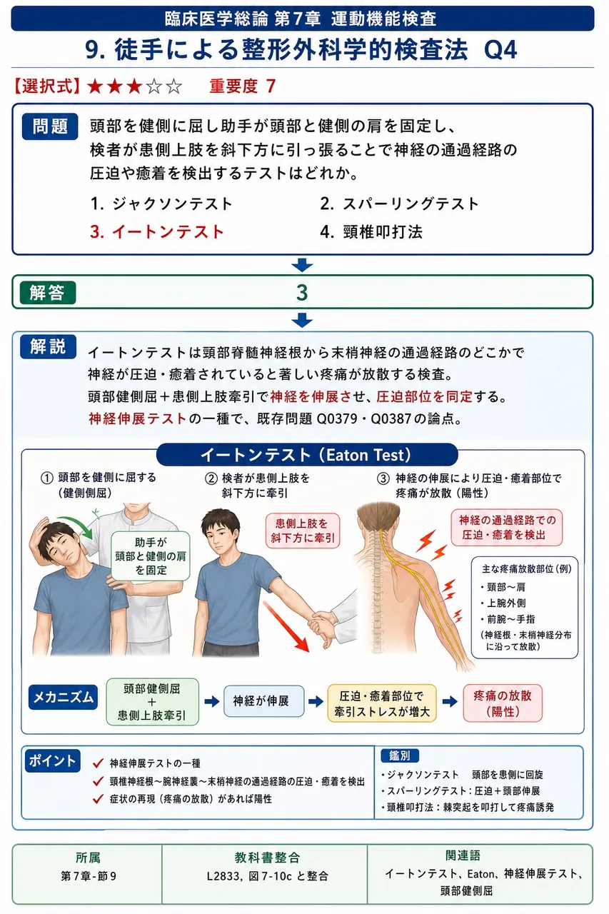 頭部を健側に屈し助手が頭部と健側の肩を固定し、検者が患側上肢を斜下方に引っ張ることで神経の通過経路の圧迫や癒着を検出するテストはどれか。 解説図