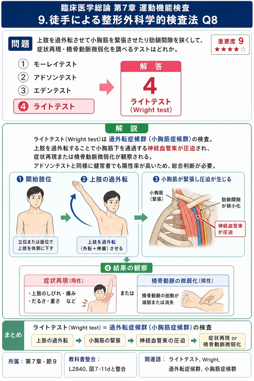 上肢を過外転させて小胸筋を緊張させたり肋鎖間隙を狭くして、症状再現・橈骨動脈微弱化を調べるテストはどれか。 解説図