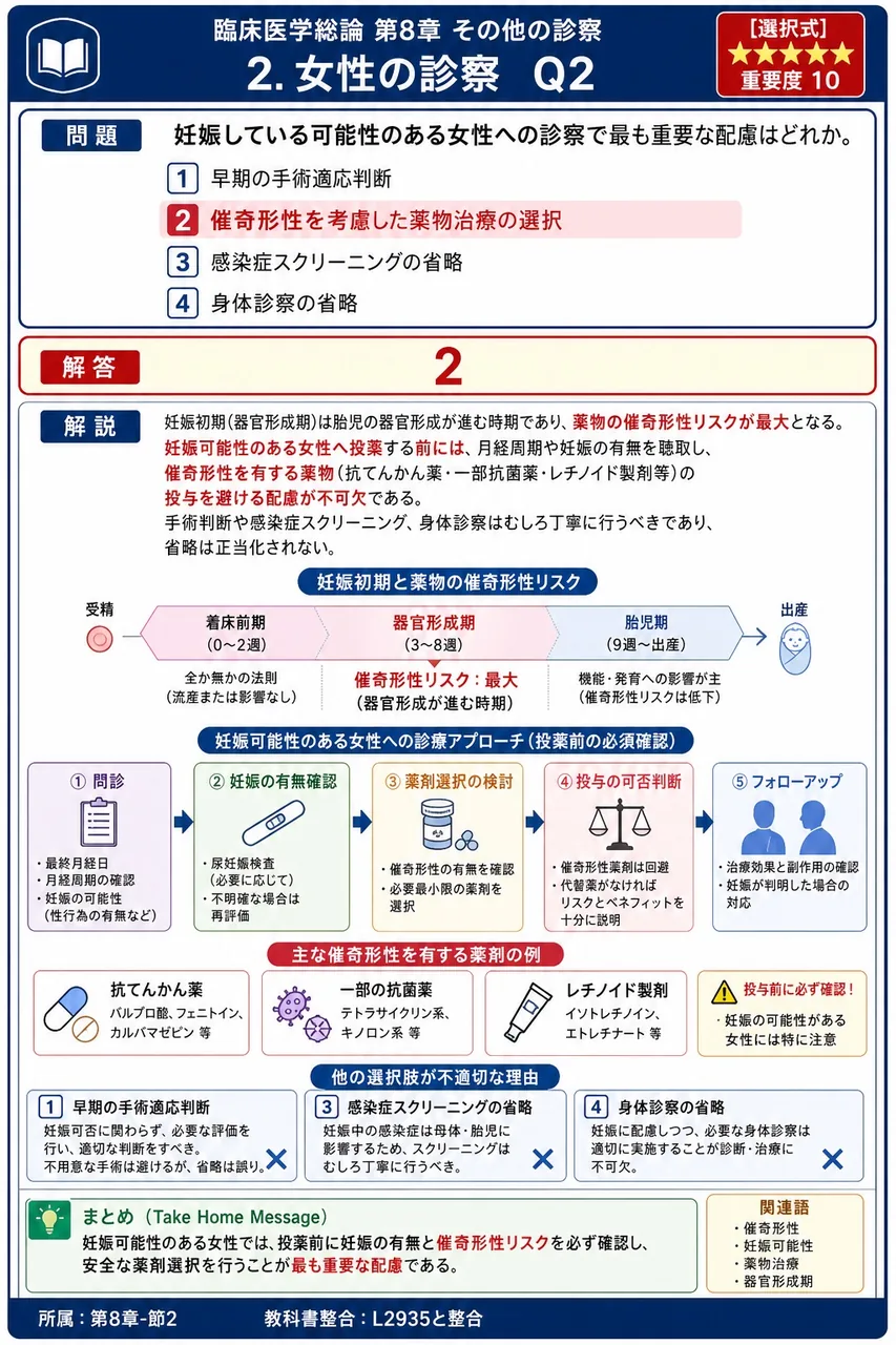 妊娠している可能性のある女性への診察で最も重要な配慮はどれか。 解説図