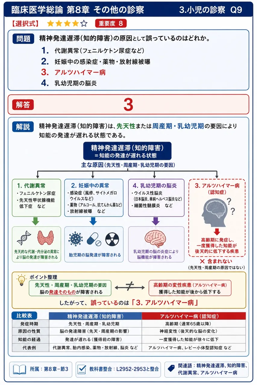 精神発達遅滞(知的障害)の原因として誤っているのはどれか。 解説図