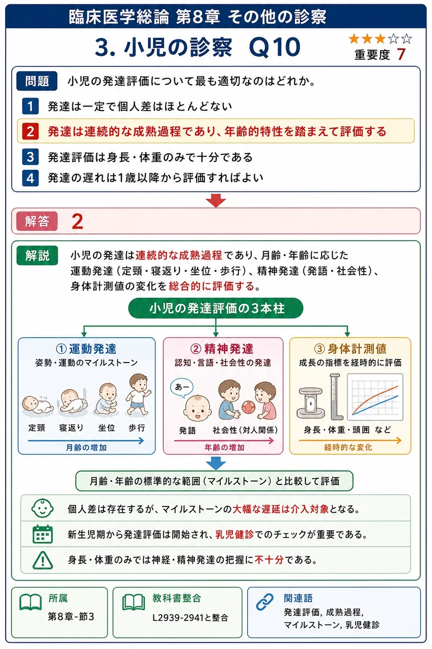 小児の発達評価について最も適切なのはどれか。 解説図