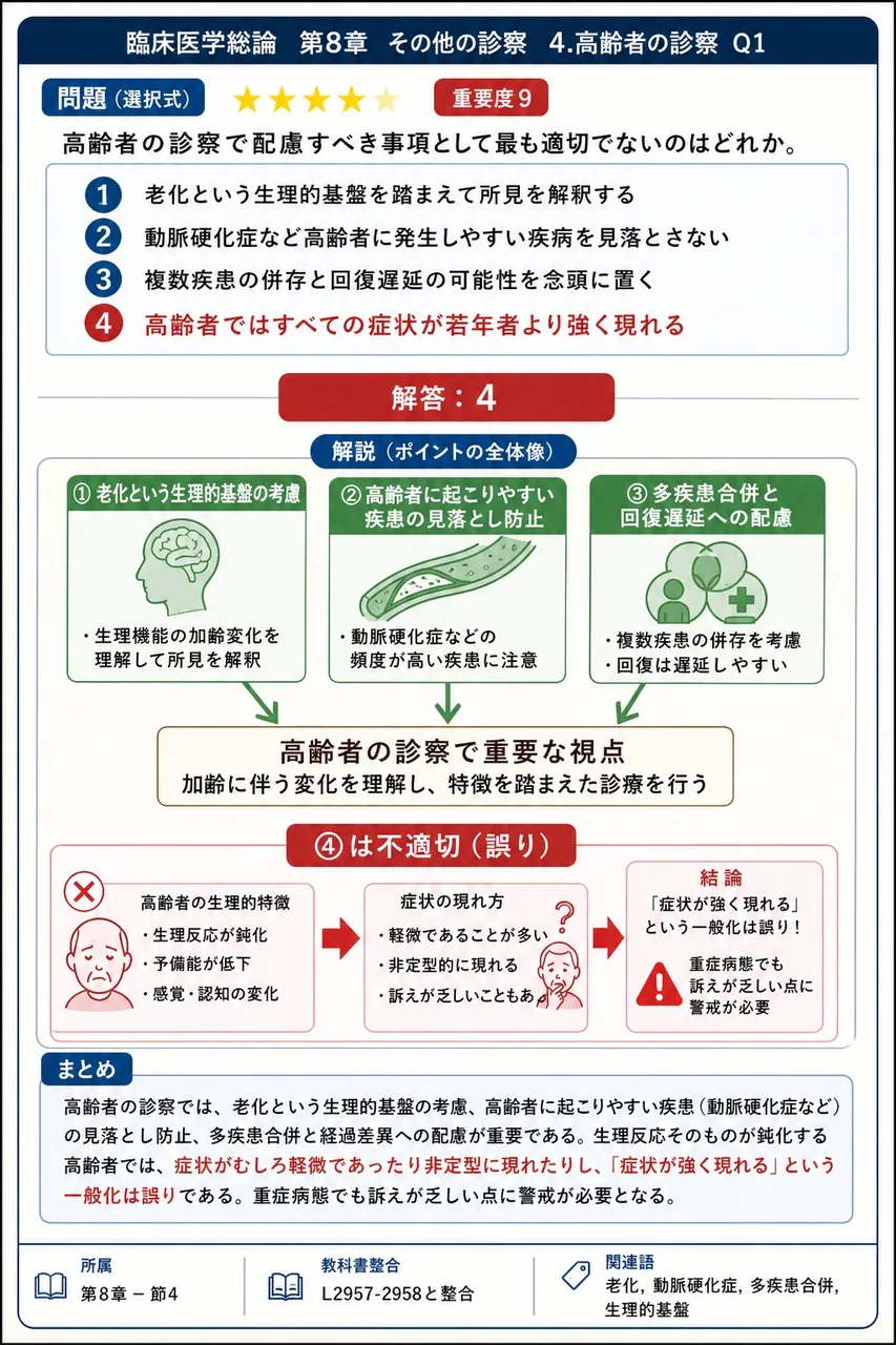 高齢者の診察で配慮すべき事項として最も適切でないのはどれか。 解説図
