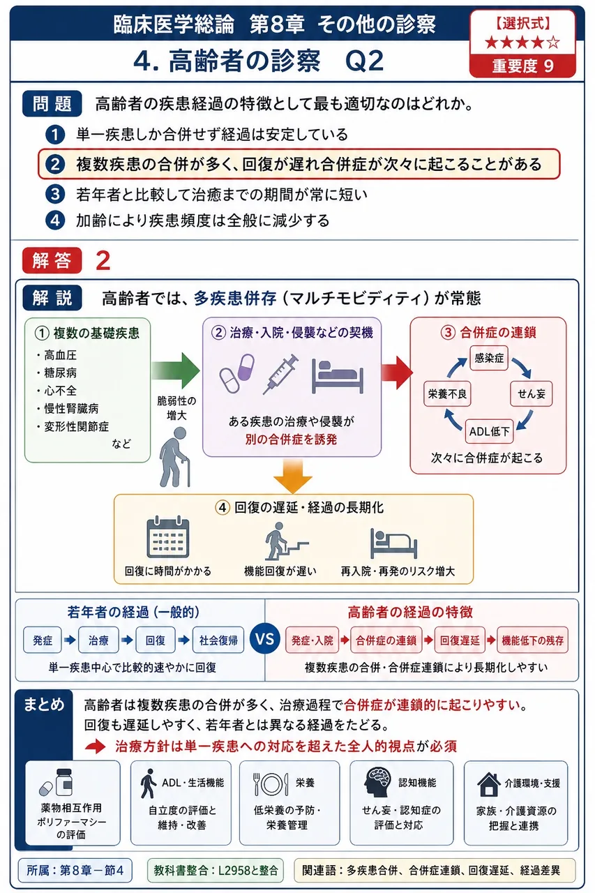 高齢者の疾患経過の特徴として最も適切なのはどれか。 解説図