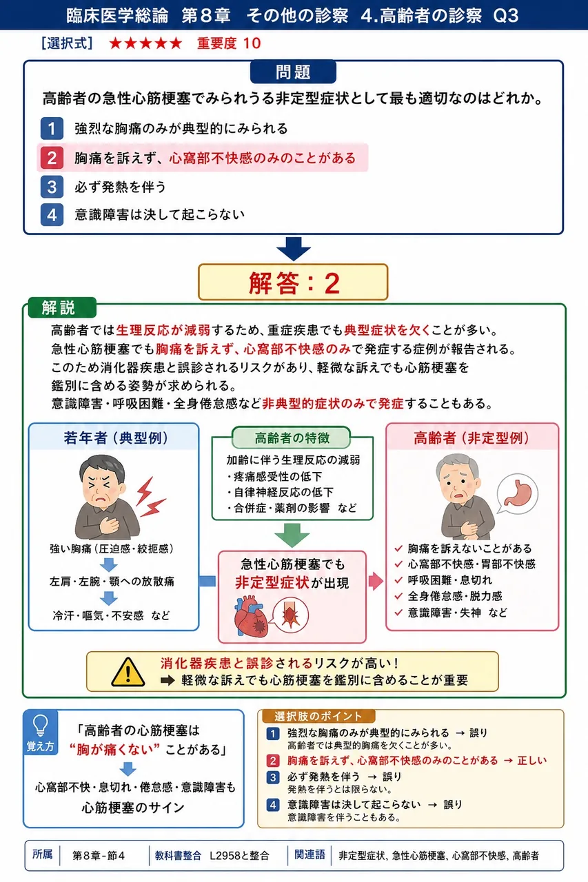 高齢者の急性心筋梗塞でみられうる非定型症状として最も適切なのはどれか。 解説図