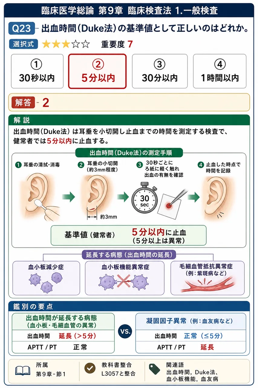 出血時間(Duke法)の基準値として正しいのはどれか。 解説図