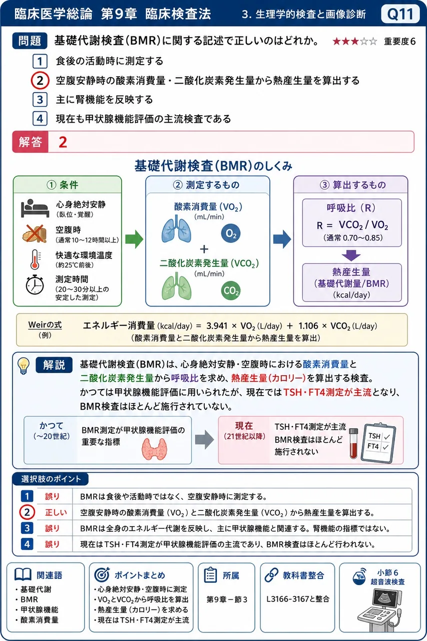 基礎代謝検査(BMR)に関する記述で正しいのはどれか。 解説図