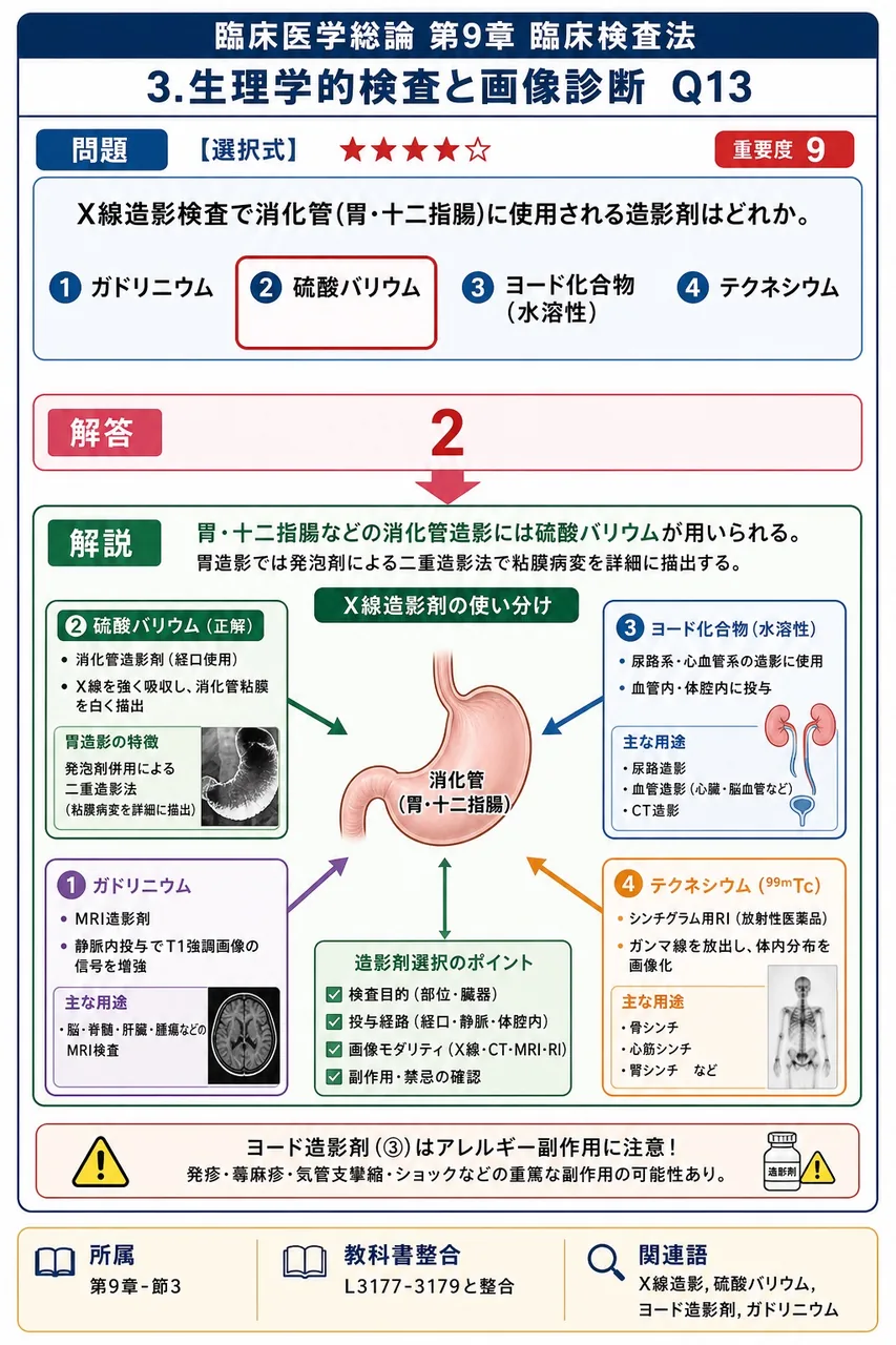 X線造影検査で消化管(胃・十二指腸)に使用される造影剤はどれか。 解説図