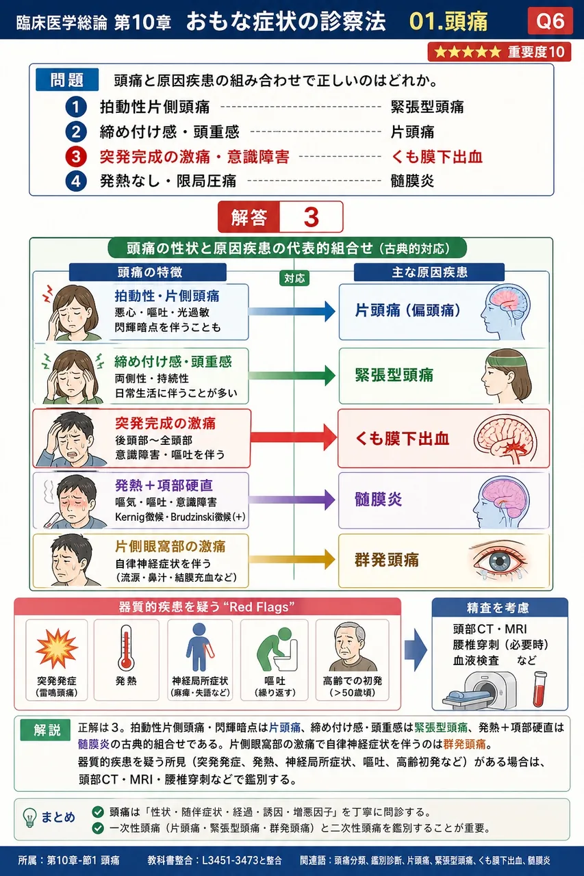 頭痛と原因疾患の組み合わせで正しいのはどれか。 解説図